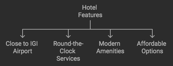 Why SSS Group Hotels Are Ideal for 24-Hour Check-In