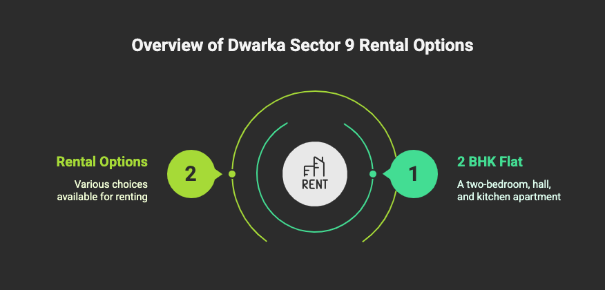 2 BHK Flat for Rent in Dwarka Sector 9 - Rental Apartments and Flats in Sector 9