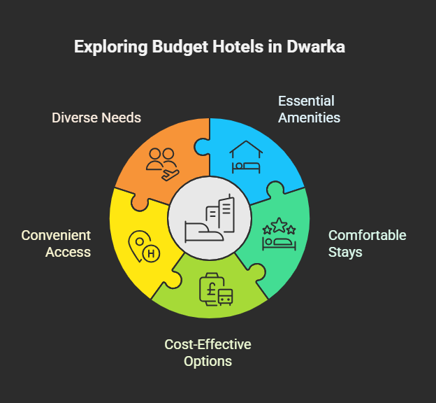 Budget Hotels in Dwarka Delhi
