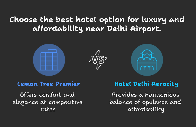 Exploring Accommodation Options Near Delhi Airport