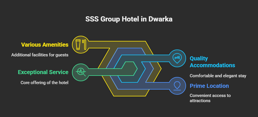 Top Hotel Booking in Dwarka Delhi