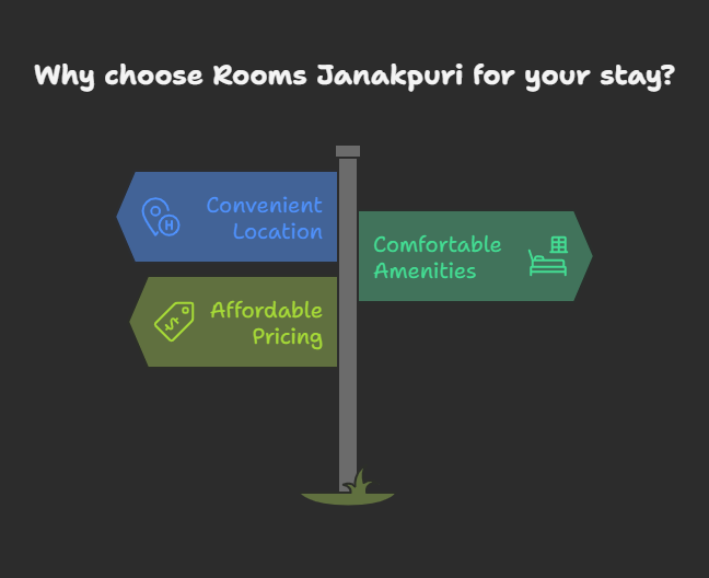 Why Choose Rooms Janakpuri for Your Stay